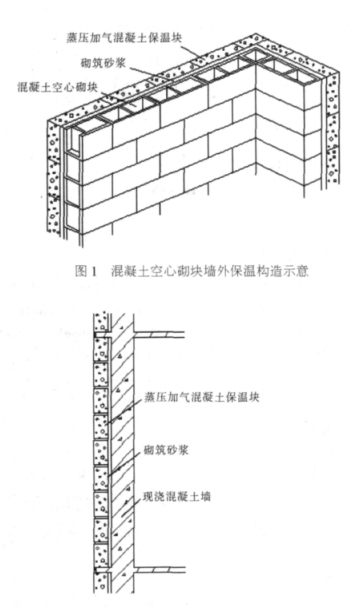 博野蒸压加气混凝土砌块复合保温外墙性能与构造